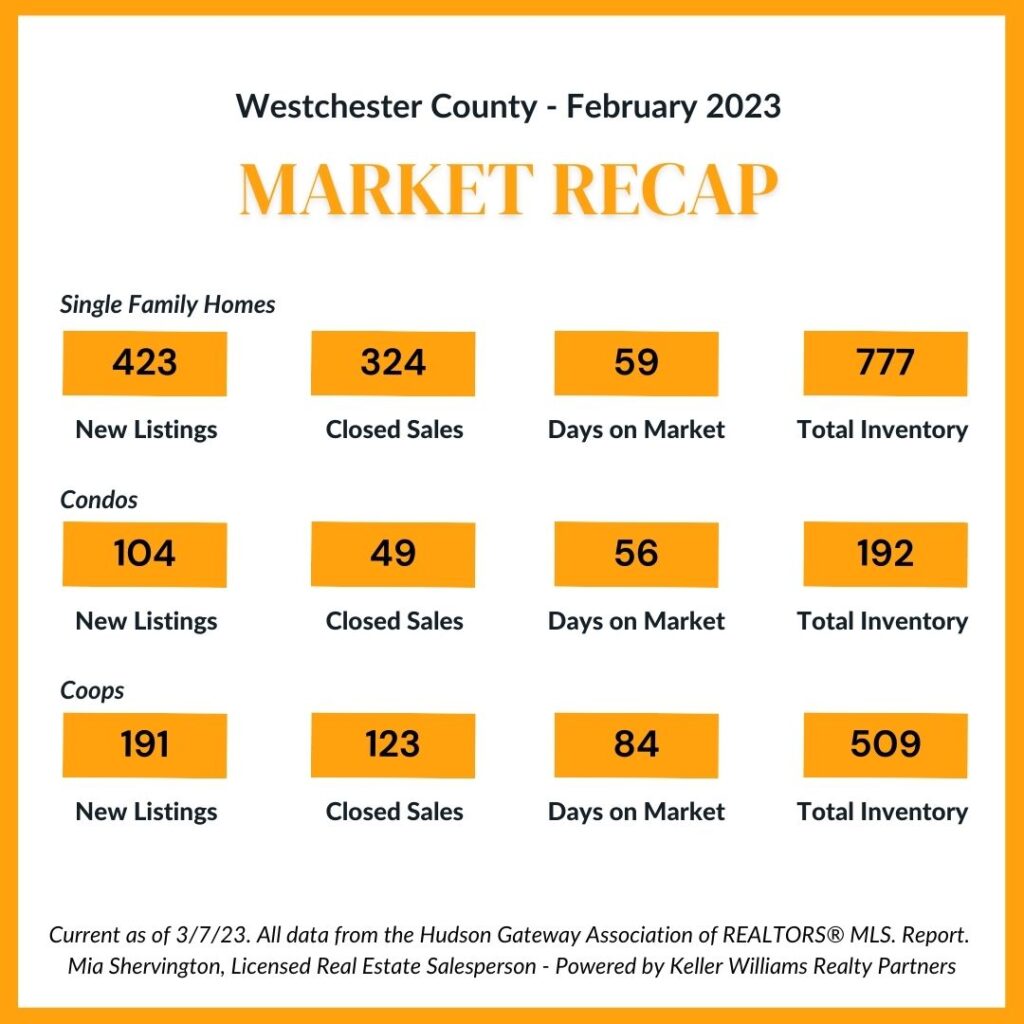 Westchester County Market Updates