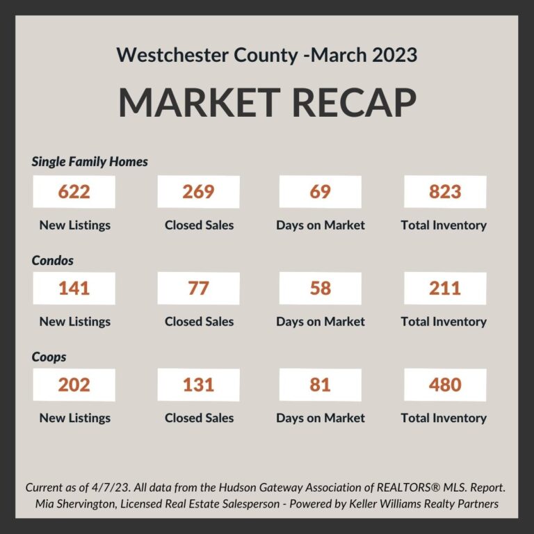 Mar-2023-Market-Update-Live-and-Play-In-Westchester