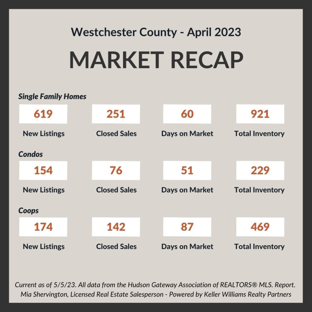 Real Estate Market Update - April 2023 Apr-2023-Market-Update-Live-and-Play-In-Westchester