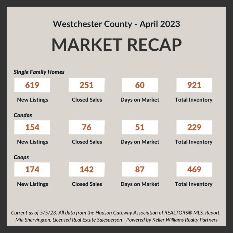 Apr-2023-Market-Update-Live-and-Play-In-Westchester