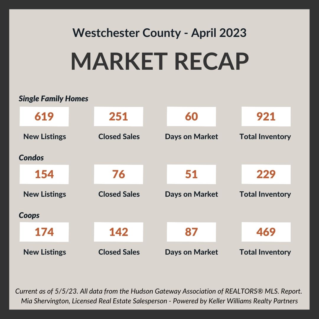 Real Estate Apr-2023-Market-Update-Live-and-Play-In-Westchester