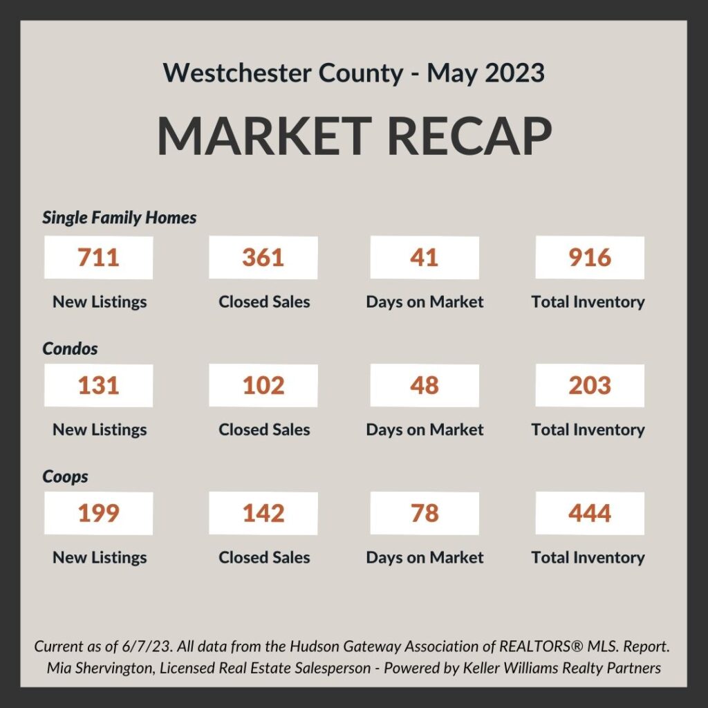 Real Estate Market Update - May 2023 Sept-2023-Market-Update-Live-and-Play-In-Westchester