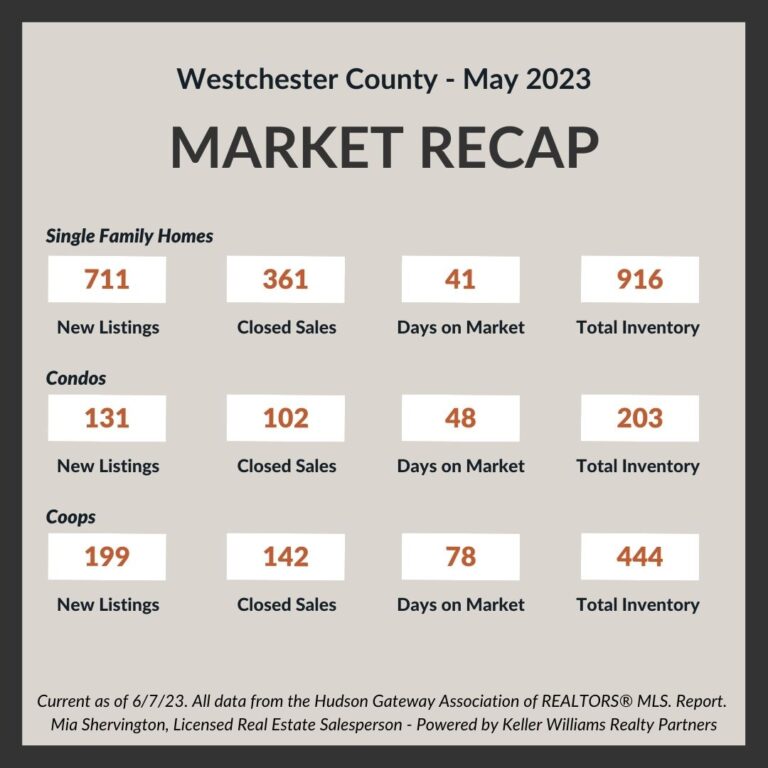 Sept-2023-Market-Update-Live-and-Play-In-Westchester