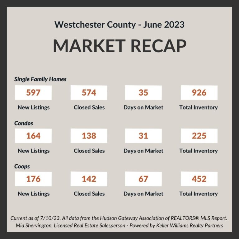 June-2023-Market-Update-Live-and-Play-In-Westchester