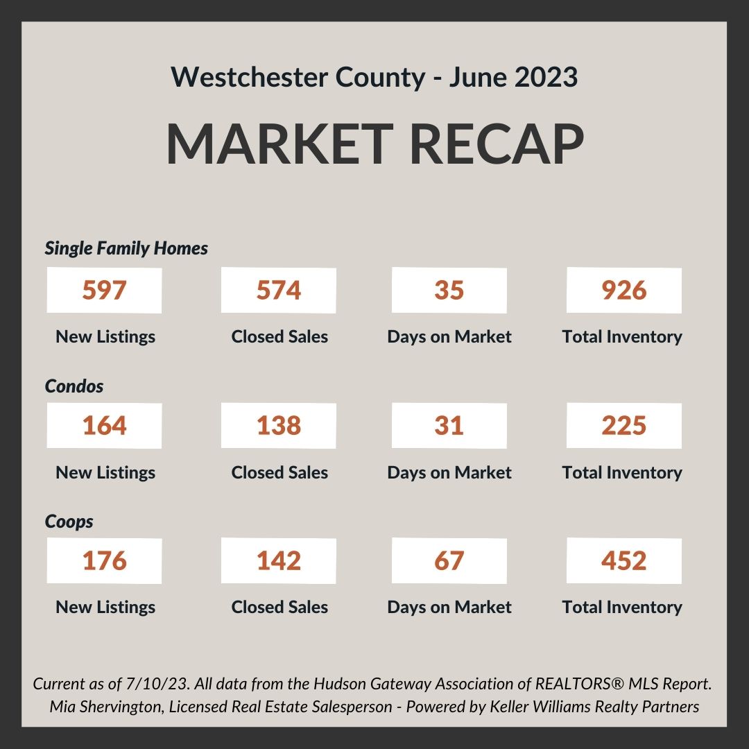 June-2023-Market-Update-Live-and-Play-In-Westchester