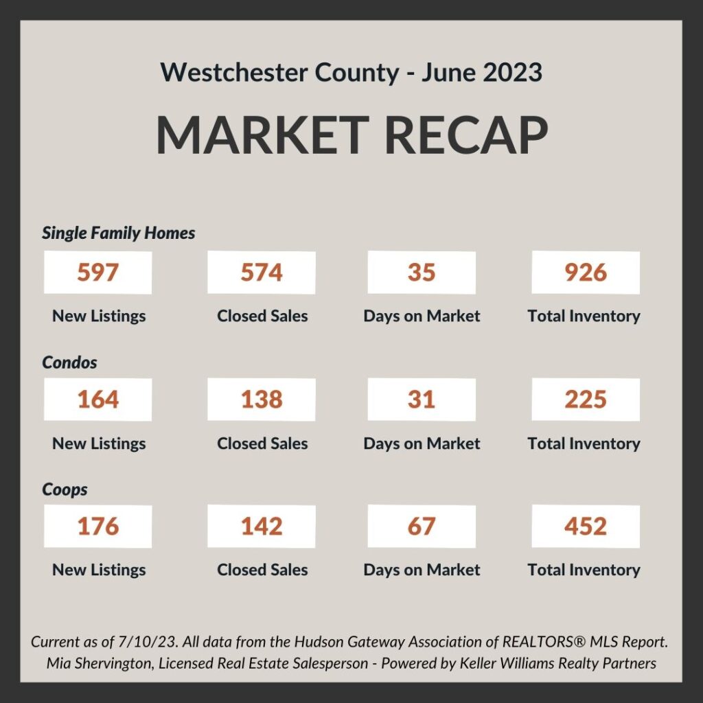 Westchester Real Estate Market Update June 2023