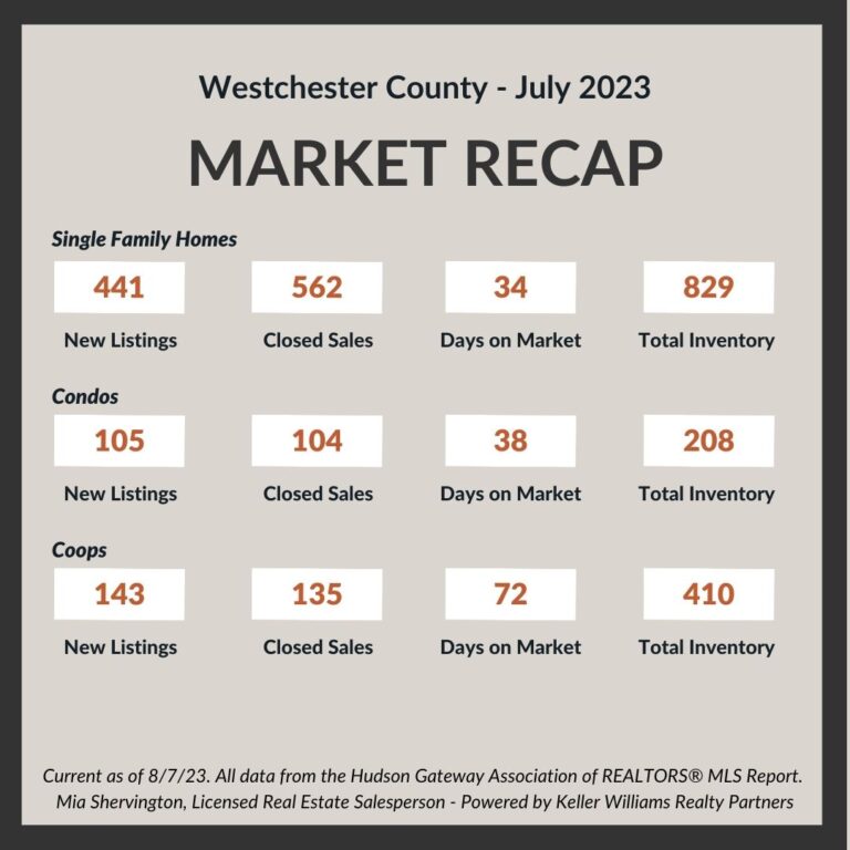 July-2023-Market-Update-Live-and-Play-In-Westchester