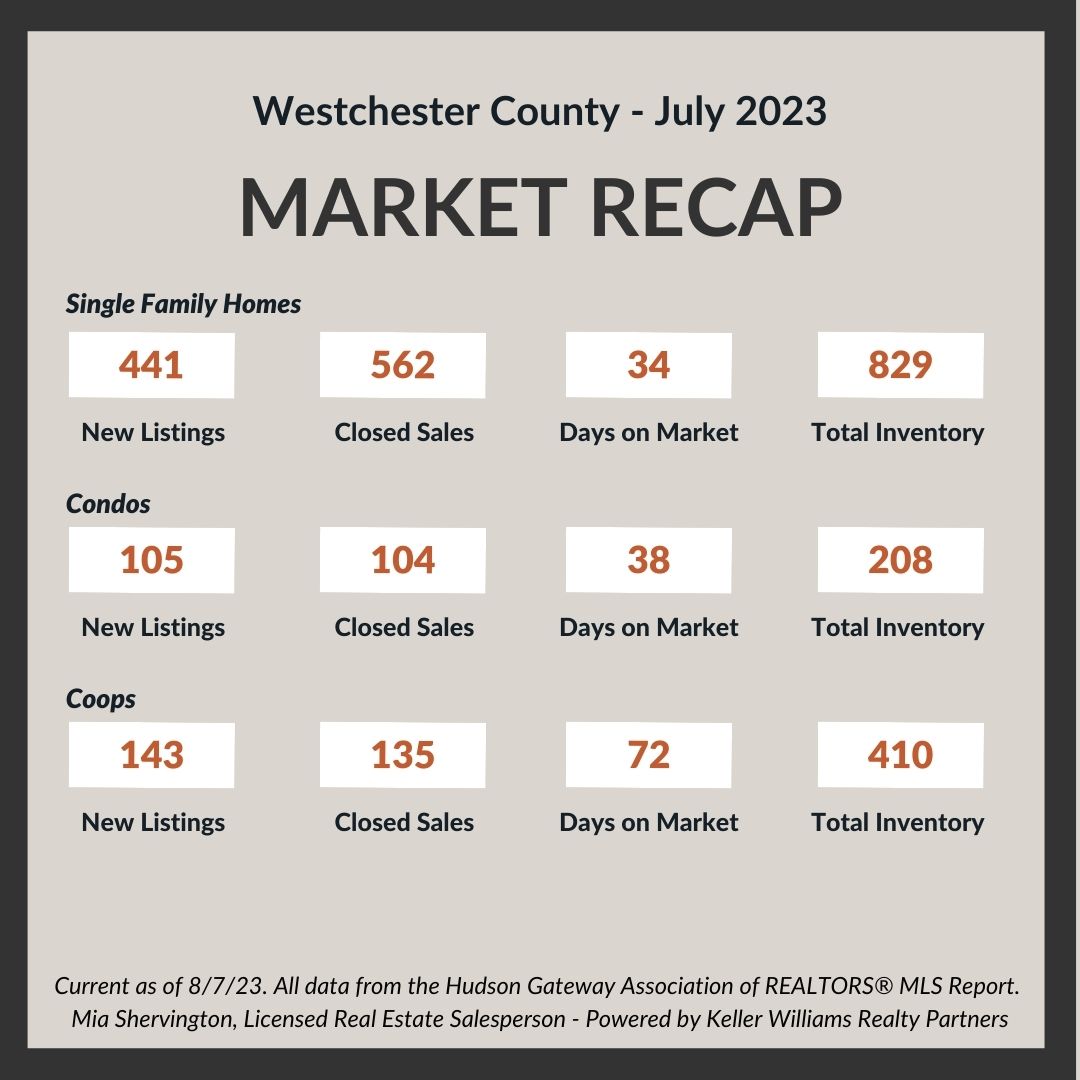 Real Estate July-2023-Market-Update-Live-and-Play-In-Westchester
