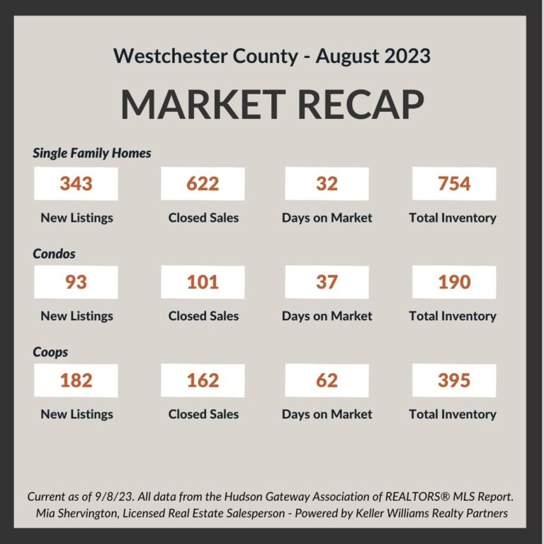 Aug-2023-Market-Update-Live-and-Play-In-Westchester