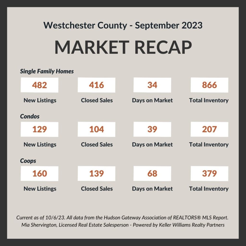 Real Estate Market Update -September 2023 Sept-2023-Market-Update-Live-and-Play-In-Westchester