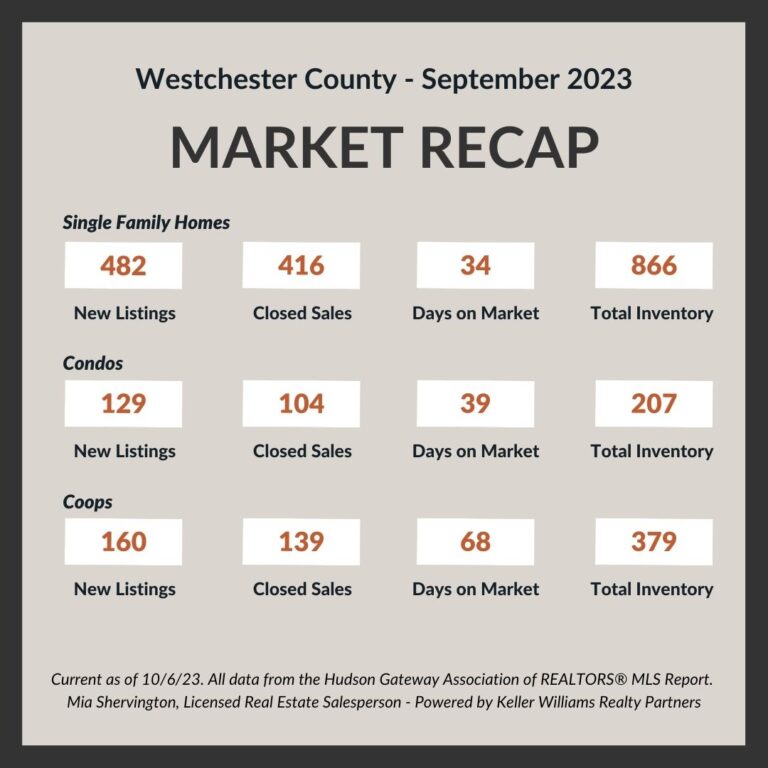 Sept-2023-Market-Update-Live-and-Play-In-Westchester