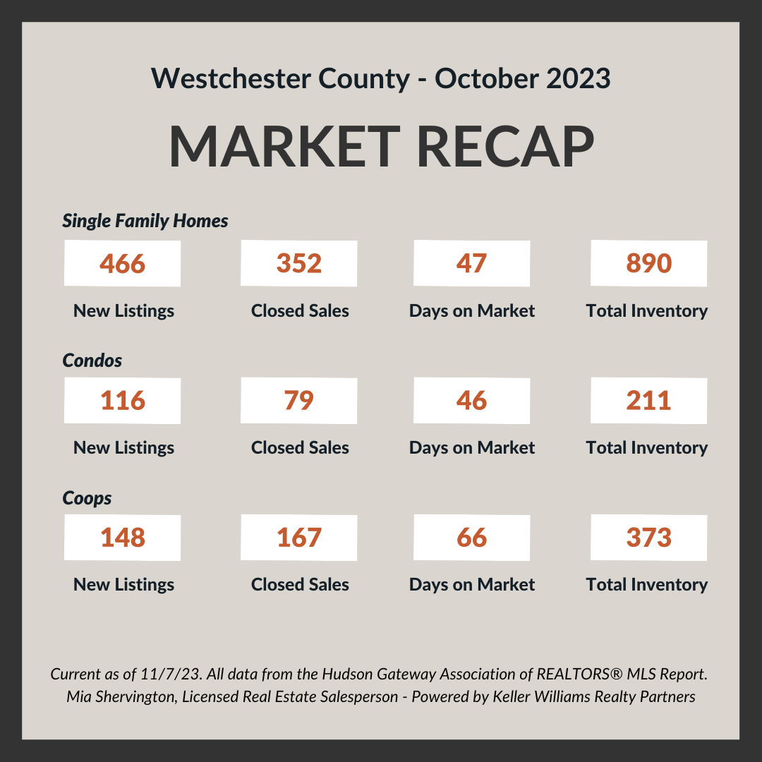 Westchester County Real Estate Market Update