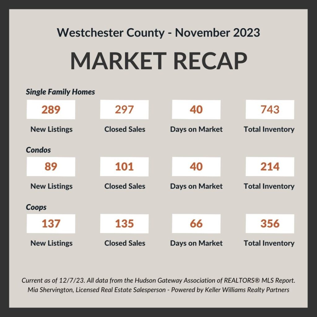 Real Estate Market Update - November 2023 Westchester County Real Estate Market Update