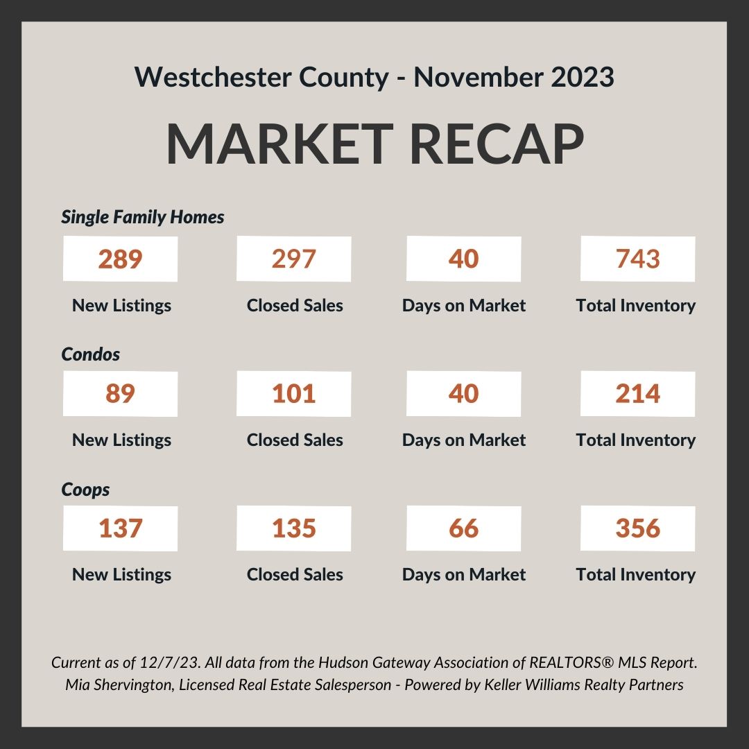 Westchester County Real Estate Market Update