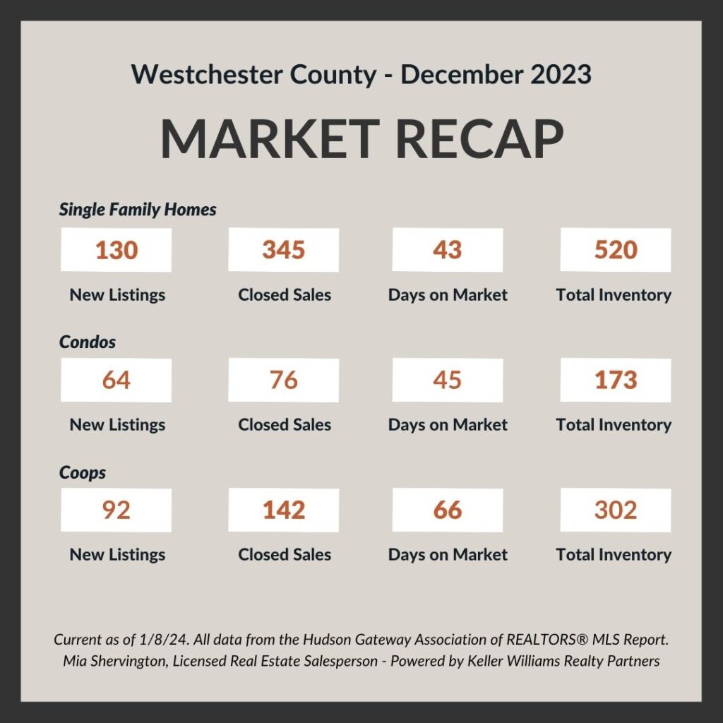 Real Estate Market Update - December 2023 Westchester County Real Estate Market Update