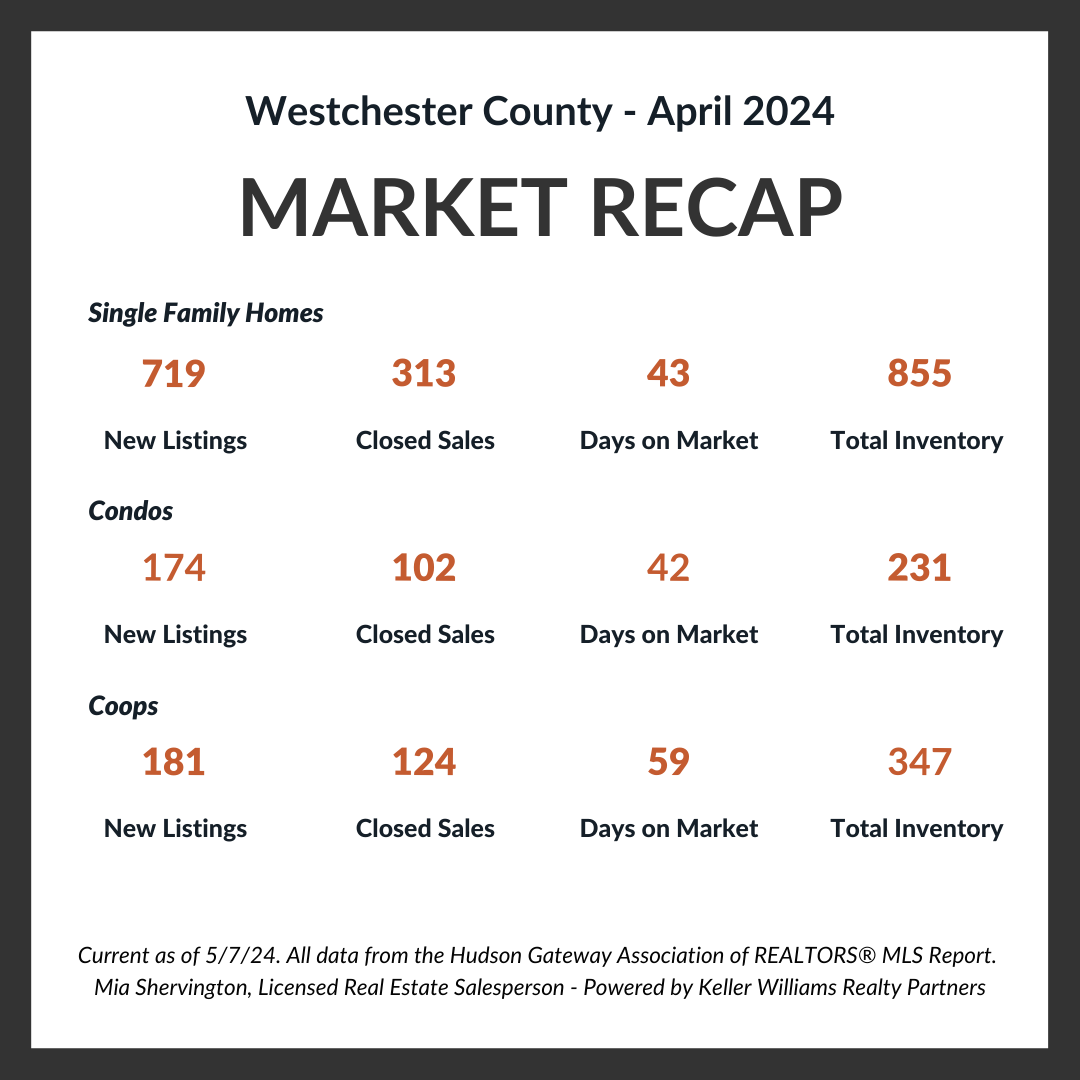Westchester County Towns Apr 2024 Market Update Live and Play In Westchester