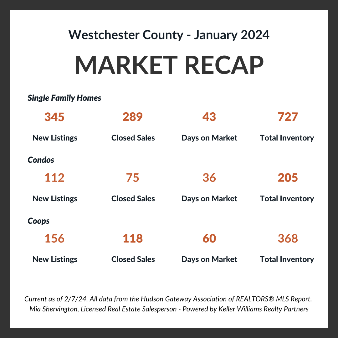 Westchester County Towns Jan 2024 Market Update Live and Play In Westchester