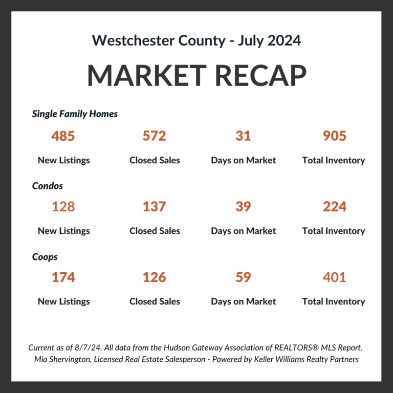 June-2024-Market-Update-Live-and-Play-In-Westchester