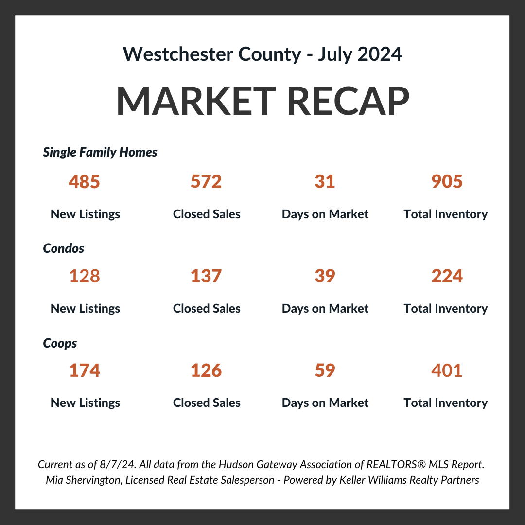 Westchester County Towns June-2024-Market-Update-Live-and-Play-In-Westchester