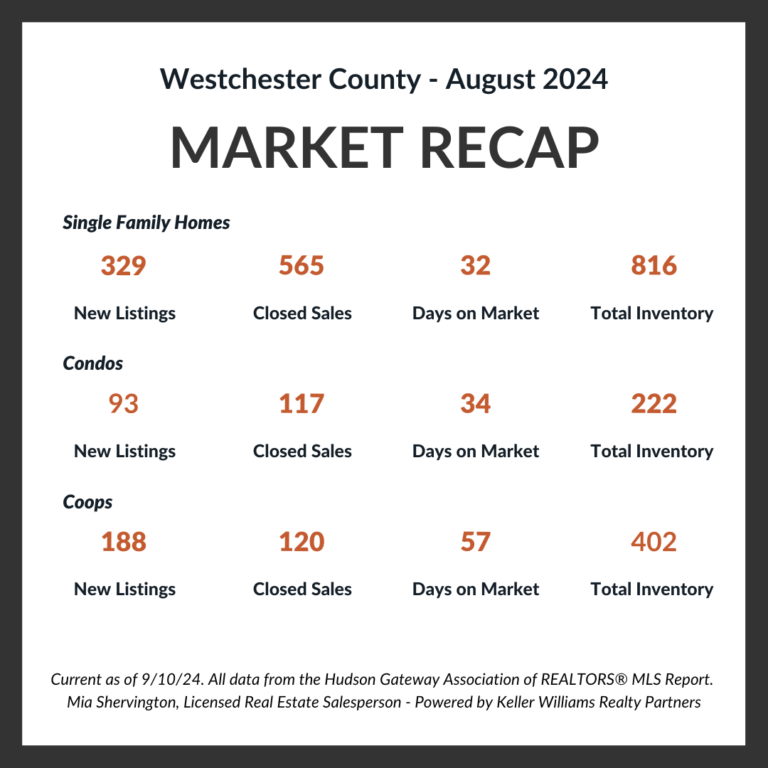 August-2024-Market-Update-Live-and-Play-In-Westchester