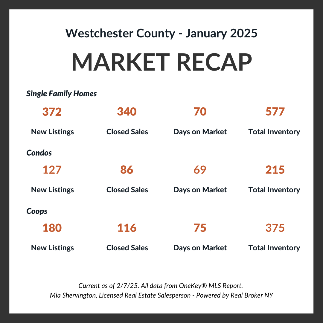 Westchester County Towns Jan 2025 Market Update Live and Play In Westchester