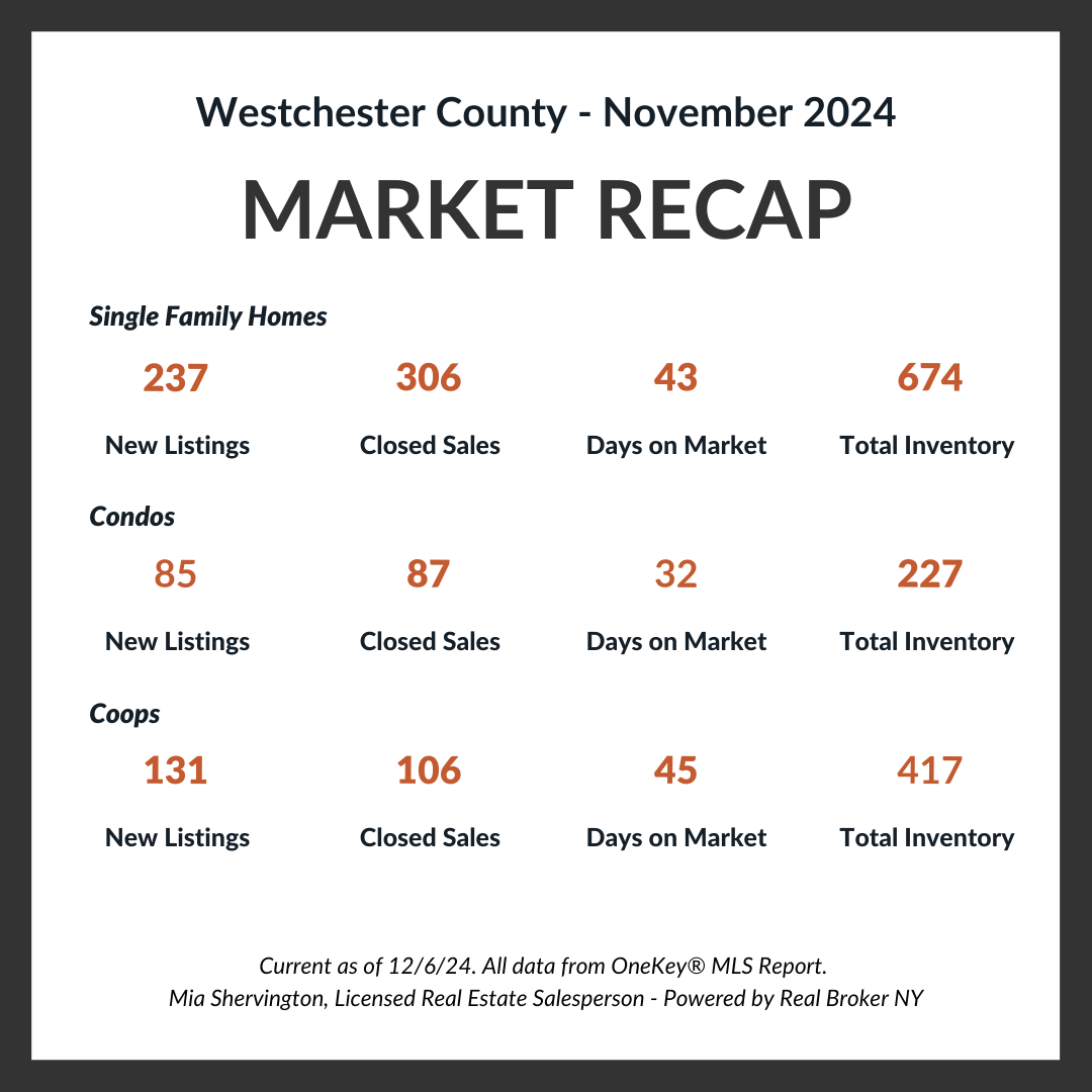 Nov 2024 Market Update Live and Play In Westchester