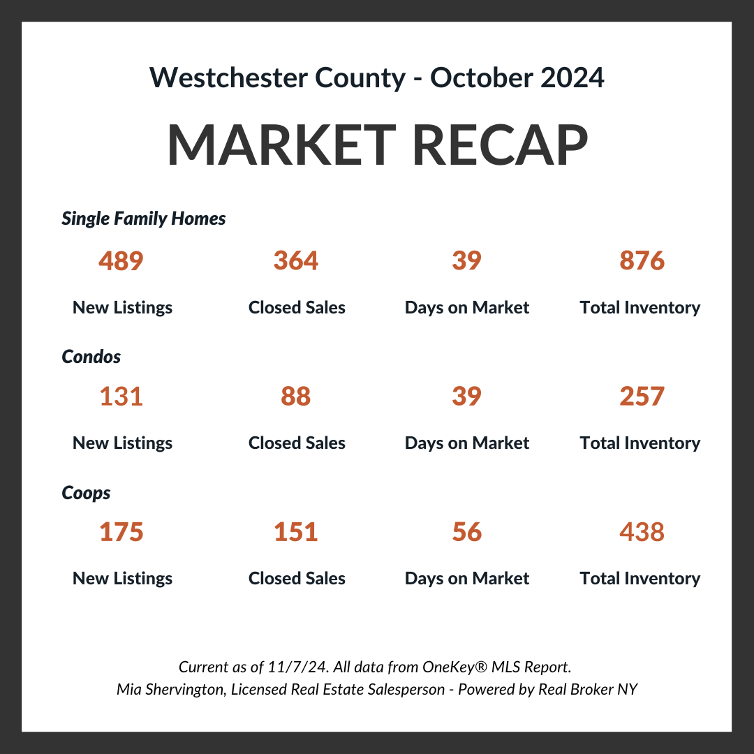 Westchester County Towns Oct 2024 Market Update Live and Play In Westchester