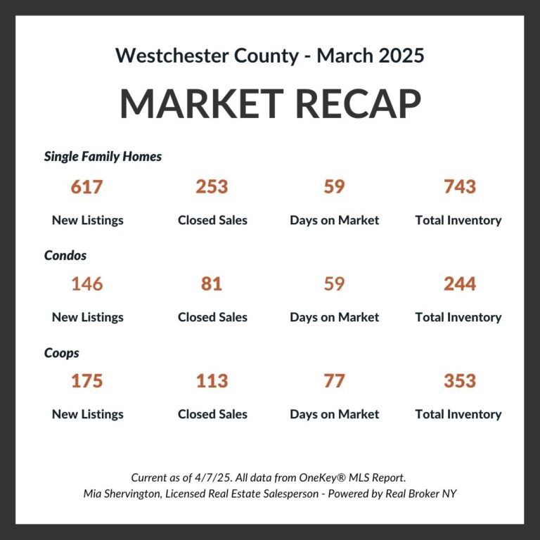 March 2025 Market Update