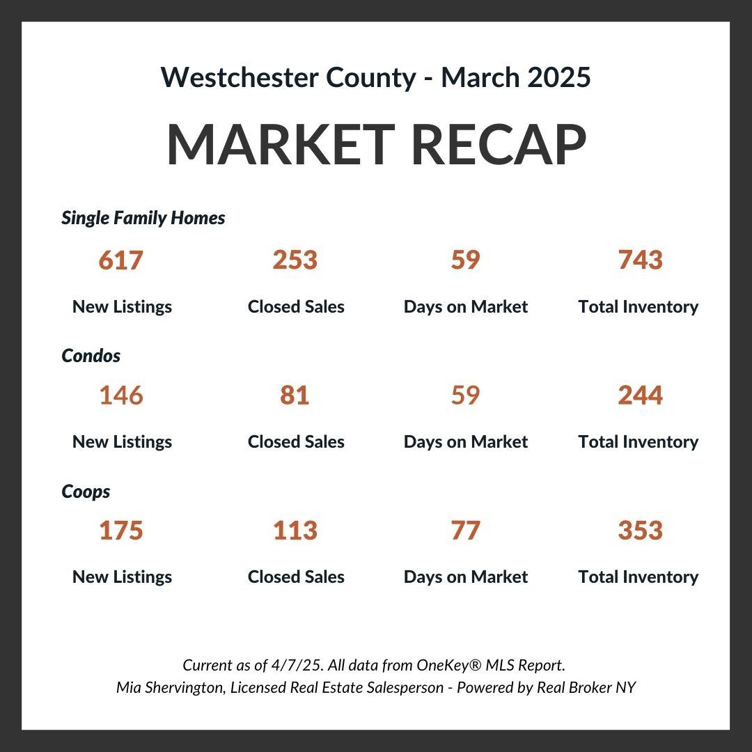 March 2025 Market Update