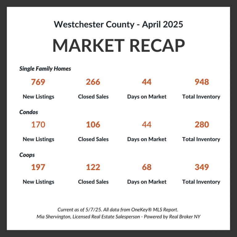 April Market-Update -Live-and-Play-In-Westchester