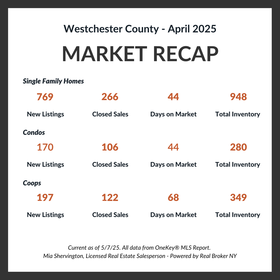 Westchester County Towns April Market-Update -Live-and-Play-In-Westchester