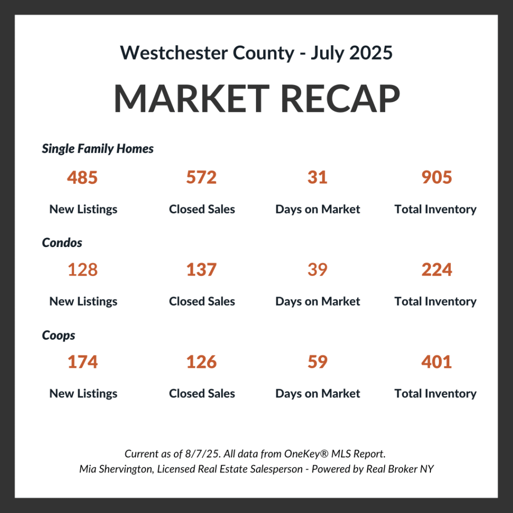 Real Estate Market Update - July 2025 July Market-Update -Live-and-Play-In-Westchester