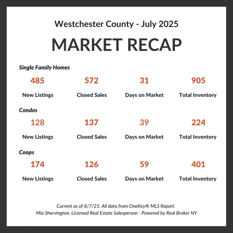July Market-Update -Live-and-Play-In-Westchester