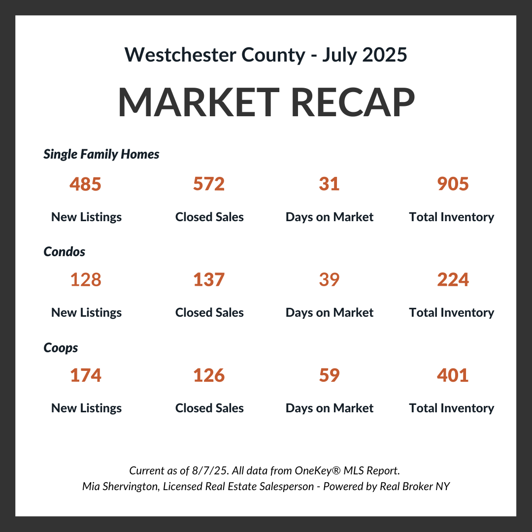 July Market-Update -Live-and-Play-In-Westchester