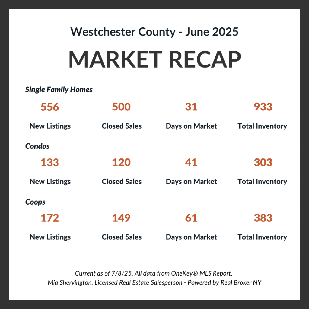 Real Estate Market Update - June 2025 June Market-Update -Live-and-Play-In-Westchester