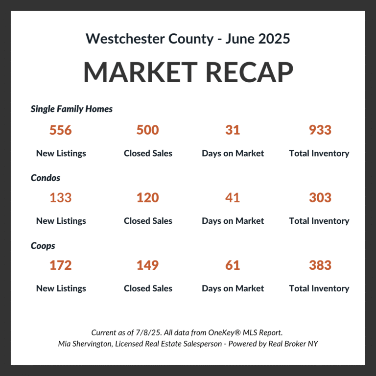 June Market-Update -Live-and-Play-In-Westchester