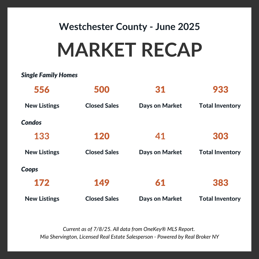 June Market-Update -Live-and-Play-In-Westchester