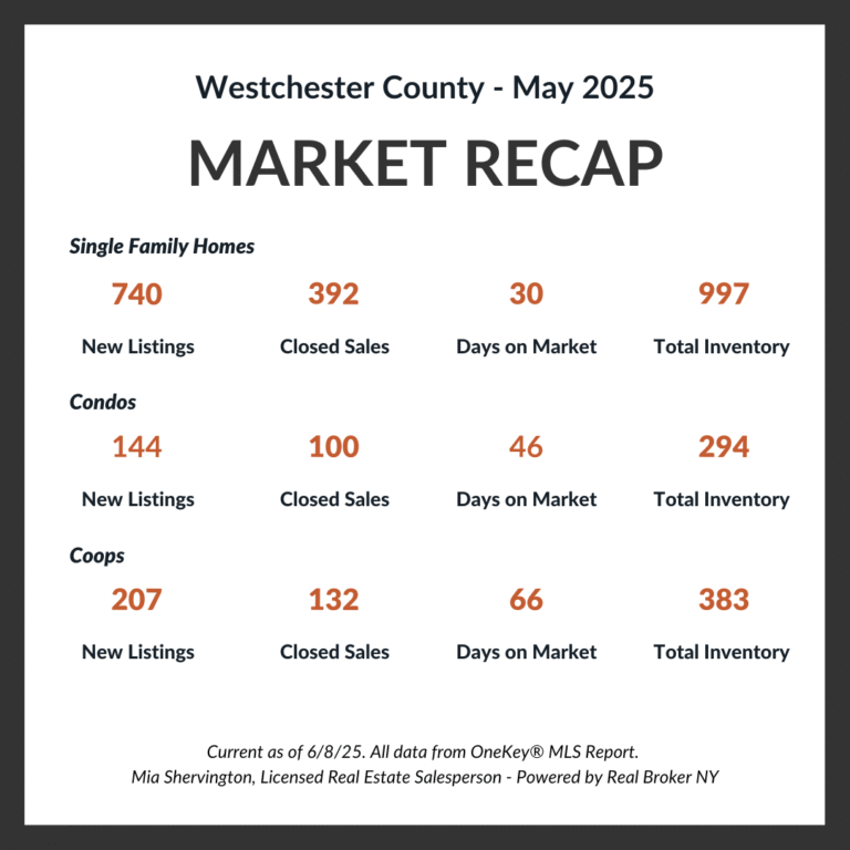 April Market-Update -Live-and-Play-In-Westchester