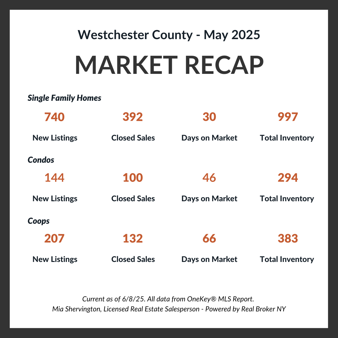 April Market-Update -Live-and-Play-In-Westchester