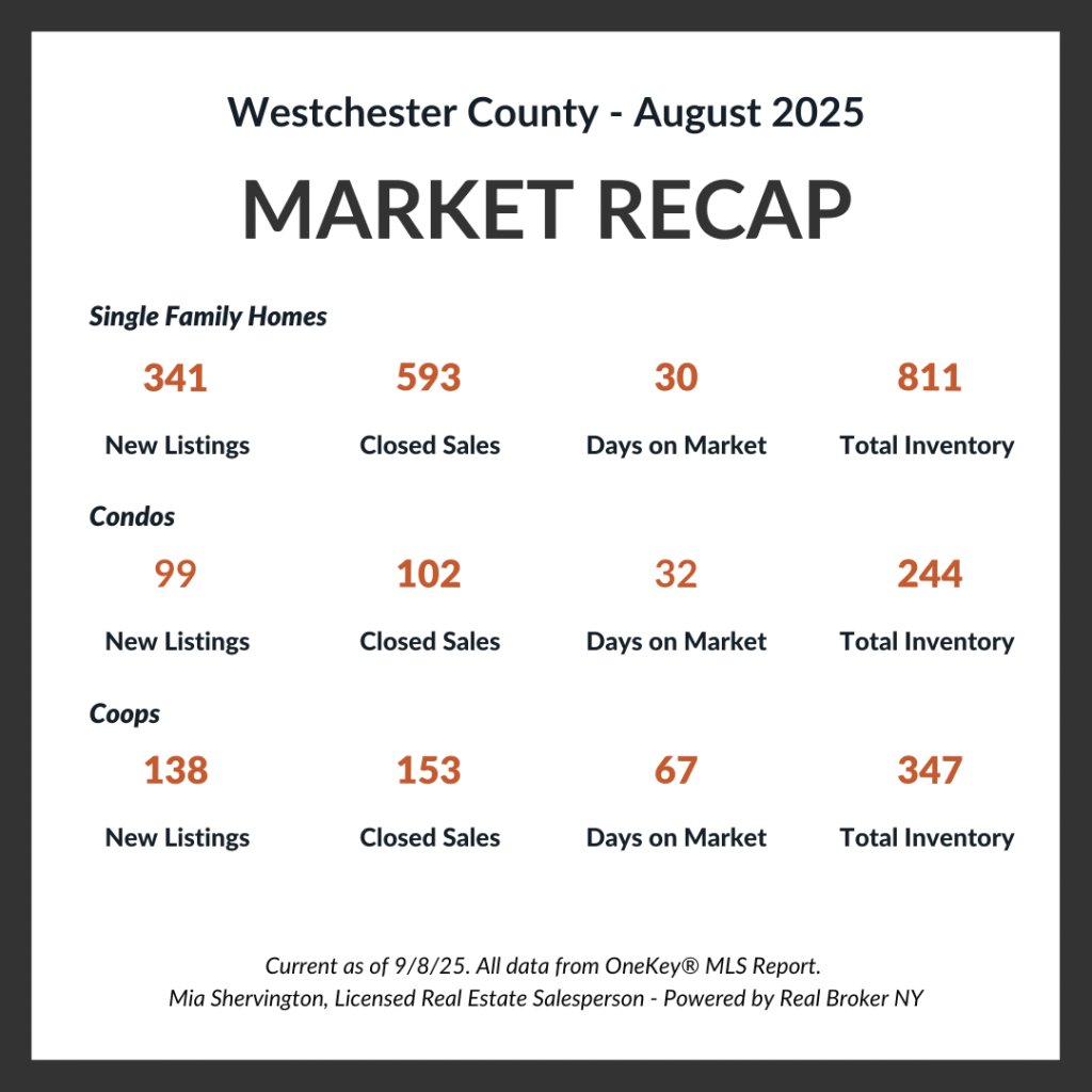 Real Estate Market Update - August 2025 August Market-Update -Live-and-Play-In-Westchester