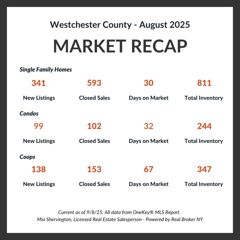 August Market-Update -Live-and-Play-In-Westchester