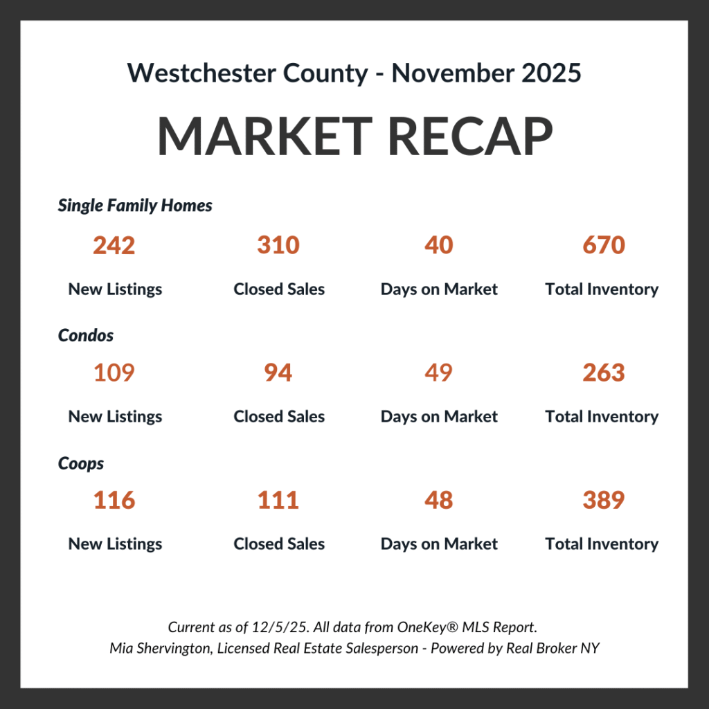 Real Estate Market Update - November 2025 November Market-Update -Live-and-Play-In-Westchester