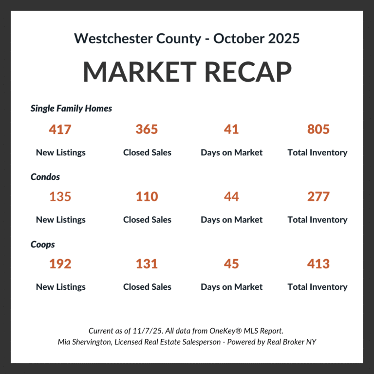 October Market-Update -Live-and-Play-In-Westchester