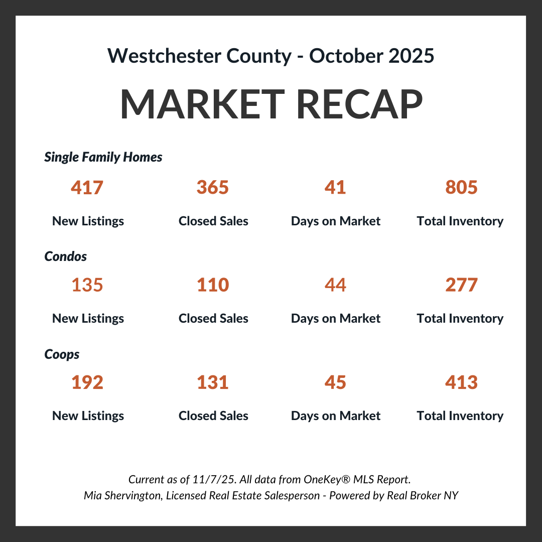 October Market-Update -Live-and-Play-In-Westchester