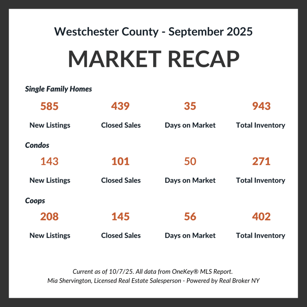 Real Estate Market Update - September 2025 September Market-Update -Live-and-Play-In-Westchester