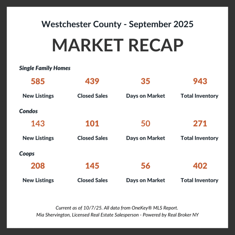September Market-Update -Live-and-Play-In-Westchester
