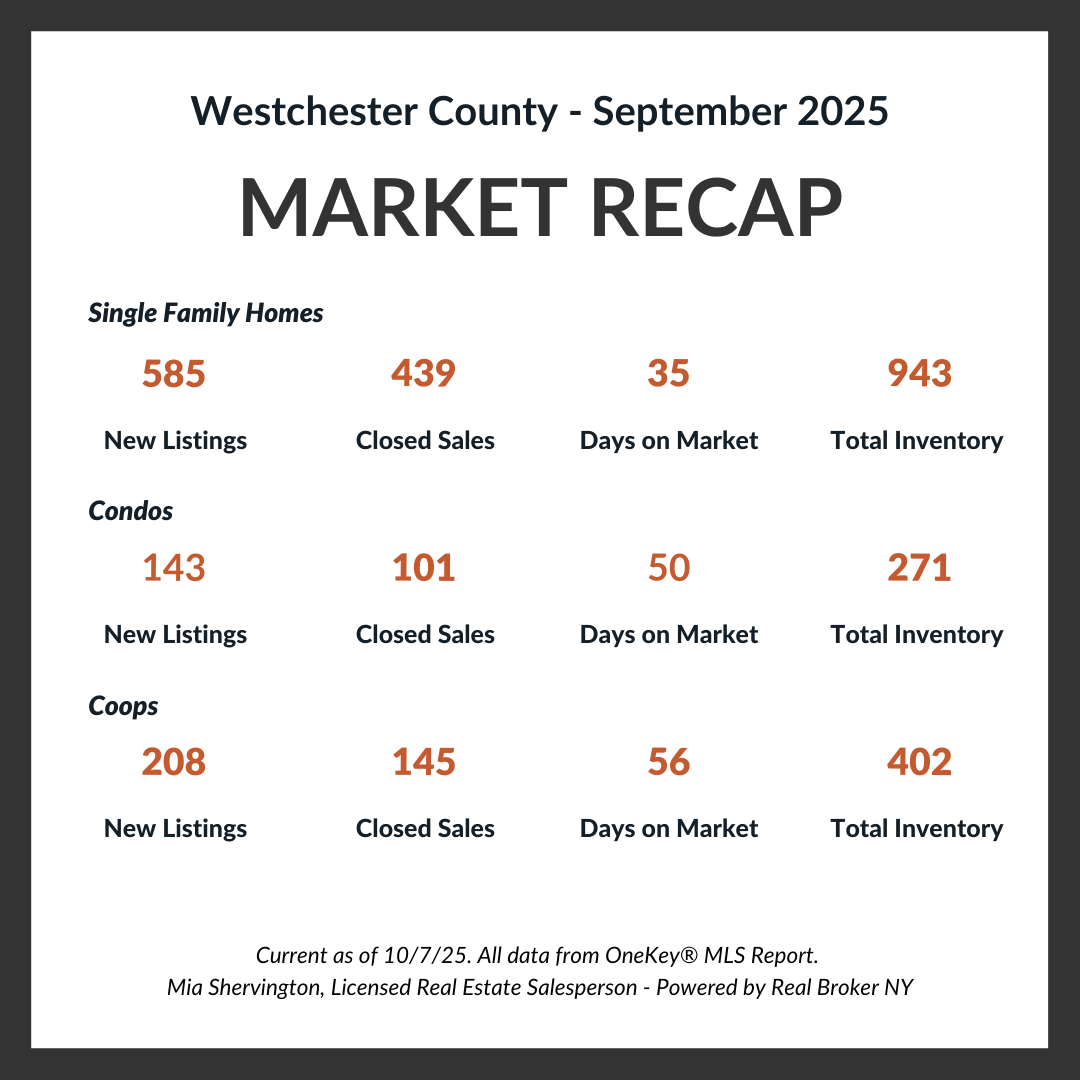 September Market-Update -Live-and-Play-In-Westchester